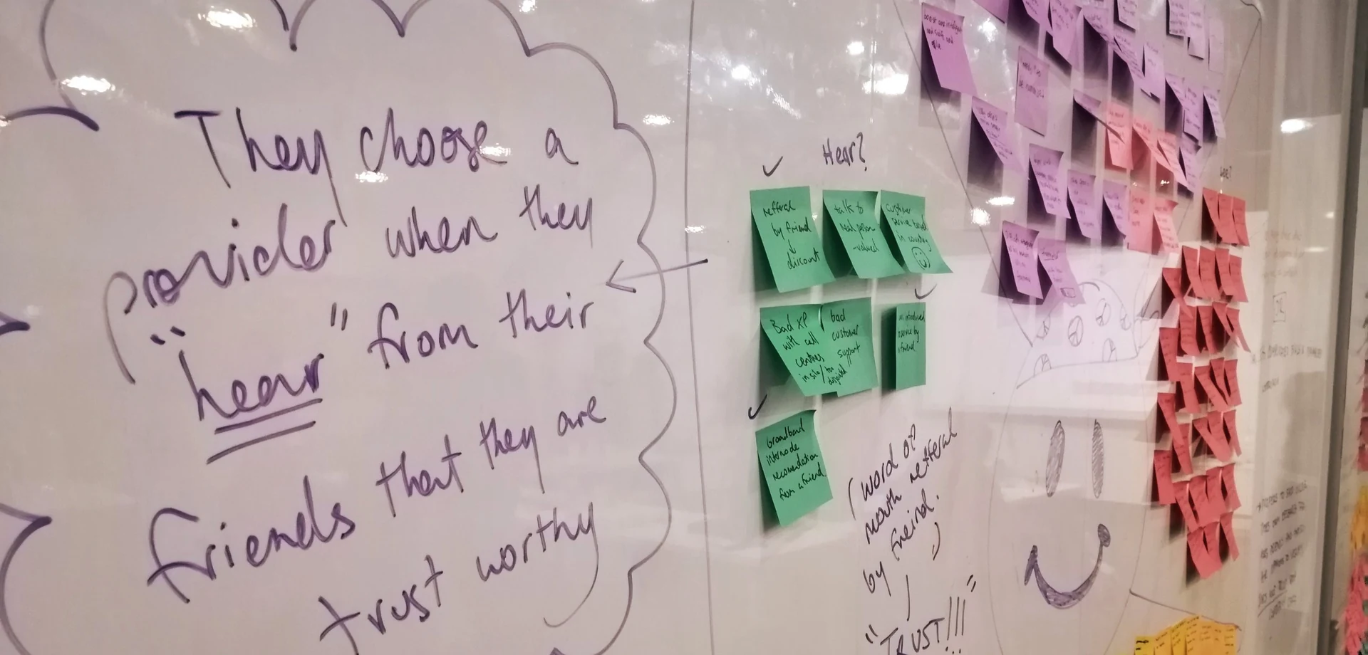 Whiteboard empathy map with sticky notes and the insight: they choose a provider when they hear from friends that they are trustworthy