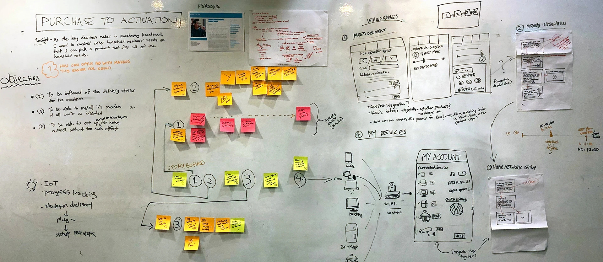 Whiteboard mapping the purchase to activation journey: Kevin's objectives, a storyboard, sketched wireframes for modem delivery and installation, and the My Devices concept