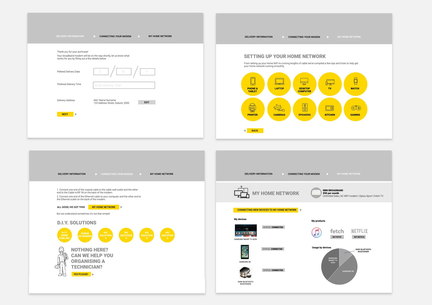 Four wireframes: delivery information, setting up your home network, connecting your modem with DIY solutions, and the My Home Network dashboard