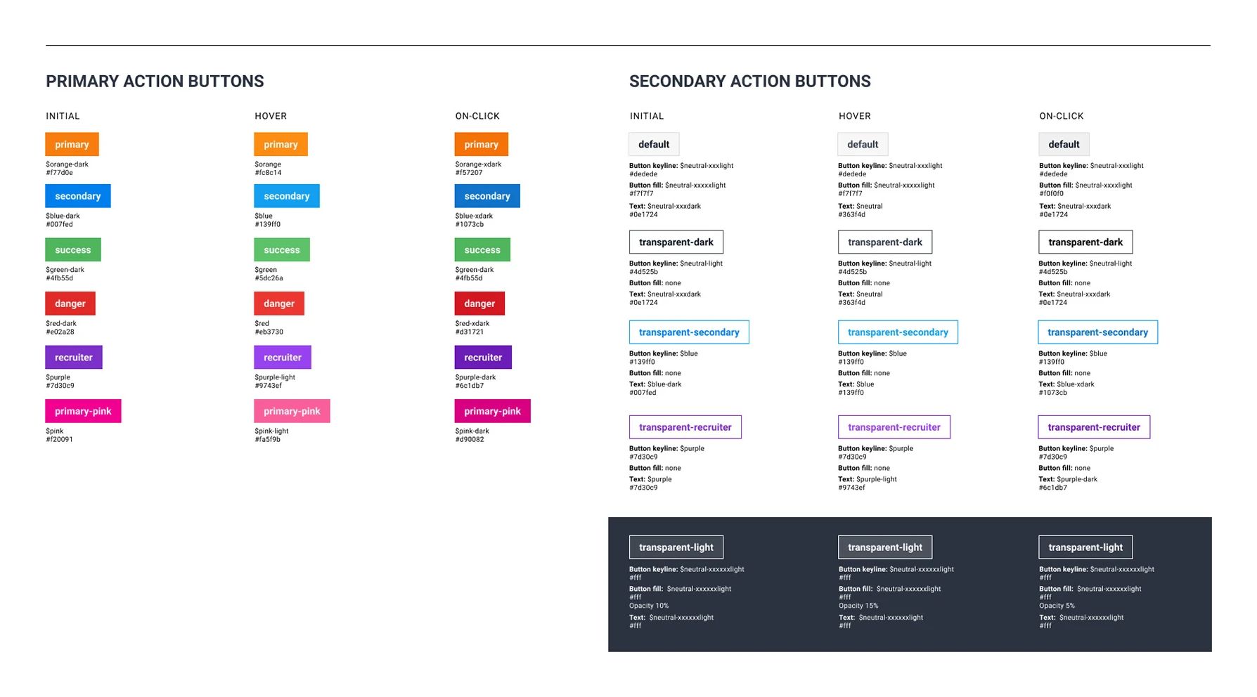 Primary and secondary action buttons in initial, hover and on-click states, each with colour tokens and hex values