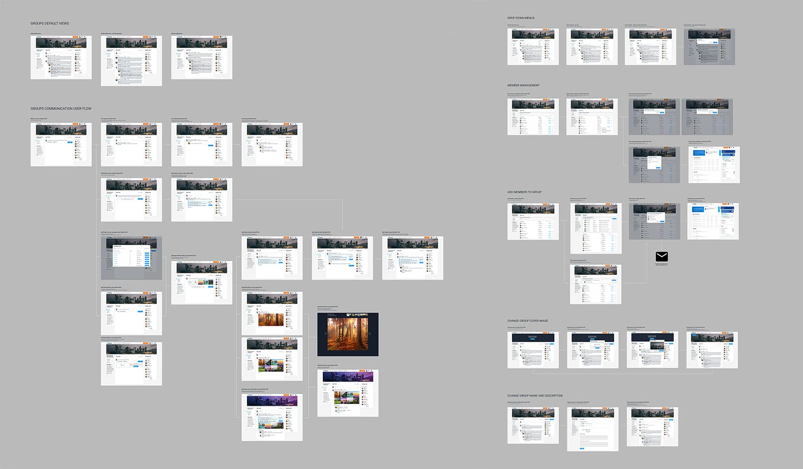 Wireframe map of default views, the communication flow, member management and group settings