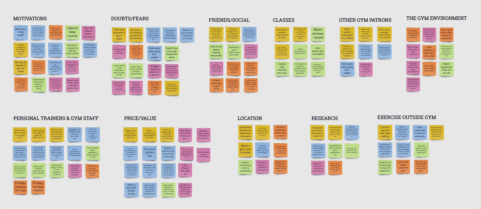 Sticky notes grouped into themes: motivations, doubts and fears, social, classes, gym patrons, environment, staff, price, location, research and exercise outside the gym