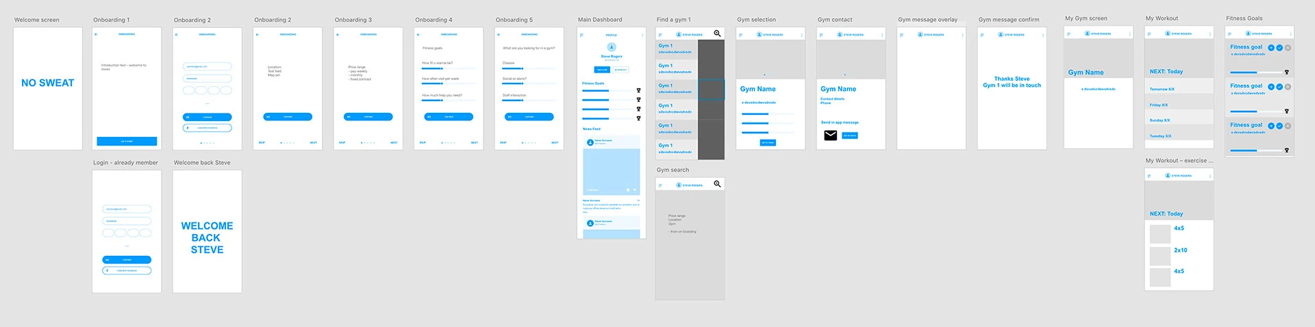 Digital wireframes in sequence: welcome, onboarding, dashboard, gym search and contact, workouts and fitness goals