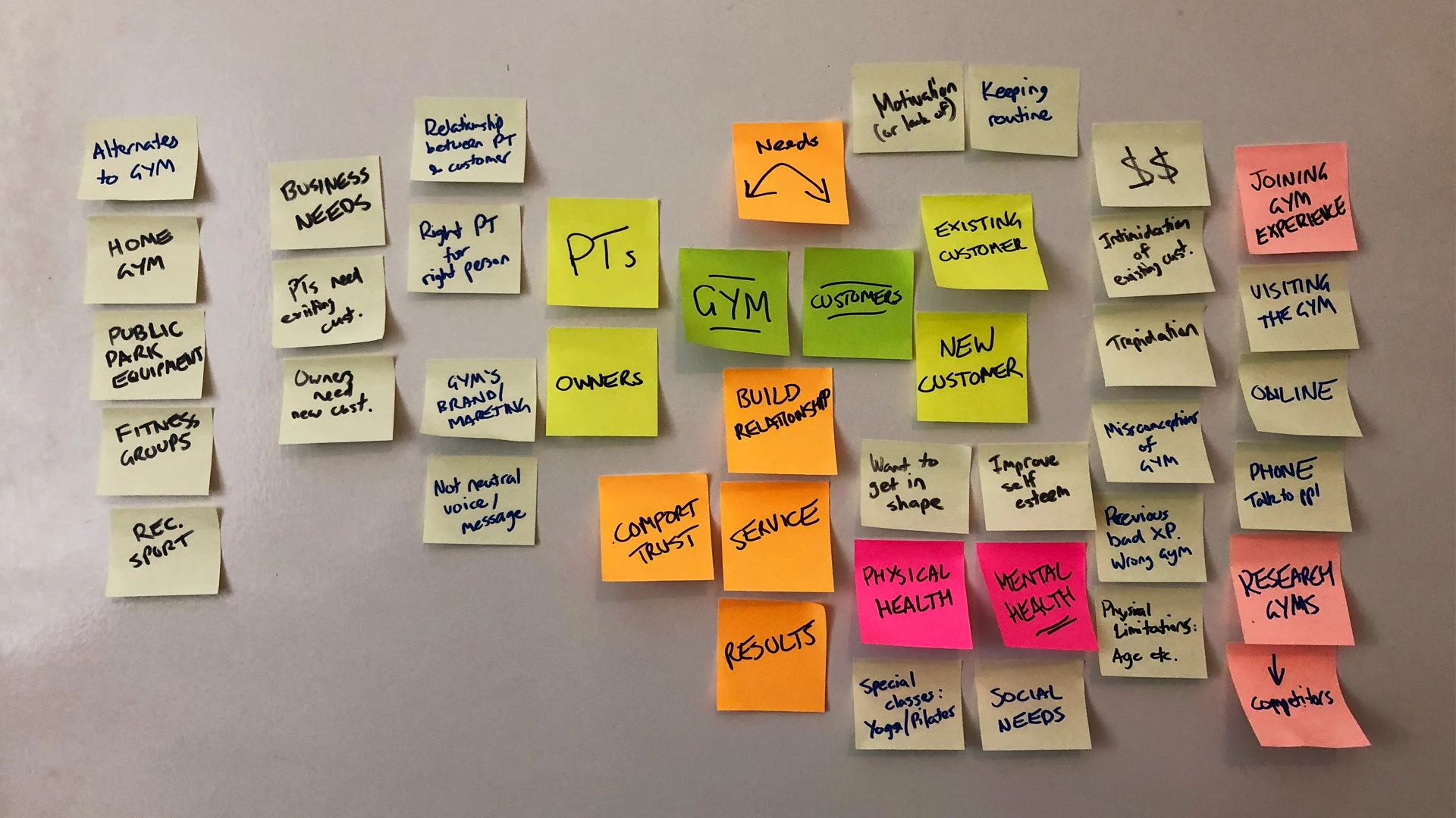 Sticky notes on a wall mapping the gym, its customers, PTs and owners, and their needs, fears and motivations