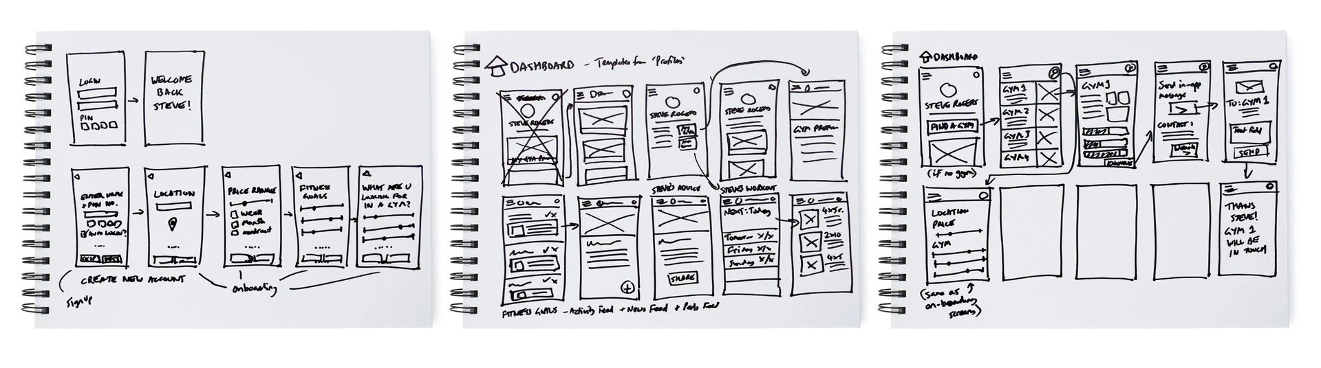 Hand-sketched wireframes for sign up and onboarding, the dashboard, and finding and contacting a gym