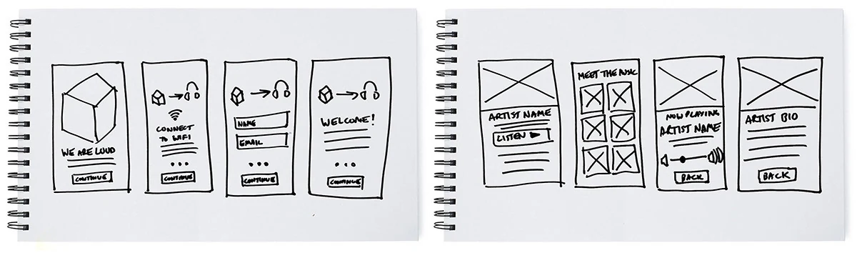 Hand-sketched wireframes of the app: welcome, connecting to WiFi, sign up, the line-up, now playing and artist bio